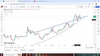 IDBI Bank  Strong Recovery  Good Growth  Right time to enter [upl. by Fransen721]