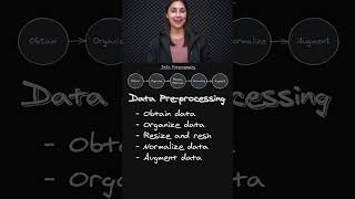 Data PreProcessing for Networks 🔄  Neural Network Prep 🧠  Topic 211 ai ml [upl. by Ayiotal625]