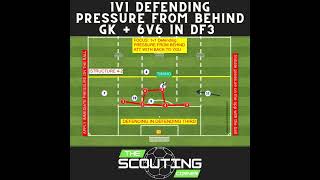 How to defend in soccer in Defending Third defensive pressure soccer drills pressure from behind [upl. by Aicat]