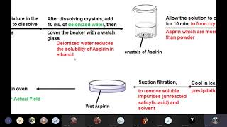 Experiment 3 Recrystallization of Aspirin  Meeting with Section 6 [upl. by Salahi]