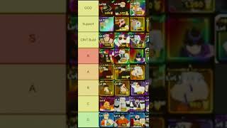 OFFICAL Anime Defenders Tier List [upl. by Etram]