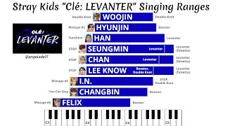 Stray Kids vocal ranges in quotClé LEVANTERquot album [upl. by Lateehs17]