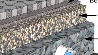 Stormwater Runoff Solution Permeable Interlocking Concrete Pavement [upl. by Nnairrek]