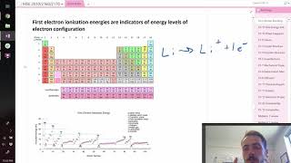 How atomic bonding drives materials properties [upl. by Hanway]