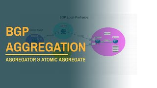 BGP Aggregation [upl. by Marala230]