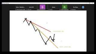 D OPERANDIS SECRET MILLION DOLLAR FOREX STRATEGY PART 3 [upl. by Airbas]