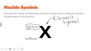 What is a Nuclide Symbol [upl. by Nosiddam]