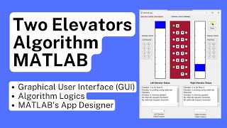 Elevators Algorithm on MATLAB with Advanced GUI [upl. by Annhej571]