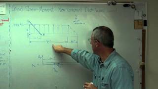 Load Shear Moment 1 of 2  Brain Wavesavi [upl. by Cassi]