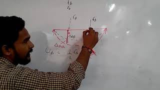 maxwell equation and reciprocal theoremStrain energy [upl. by Oicangi]