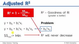 044 Adjusted R squared [upl. by Kensell799]