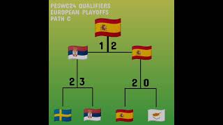 PES WORLD CUP 24 QUALIFIERS  INTERCONTINENTAL PLAYOFFS [upl. by Sakiv35]