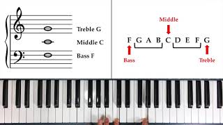 How to Read Notes Fast  The Landmark System [upl. by Ahsar343]