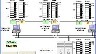 DCS Yokogawa Dip switch settings Lecture 1 [upl. by Luapnoj]