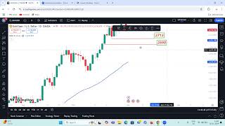 XAUUSD  2713  2690  2625 targets  Gold Market  Bearish Trend Initiated  Abnormal Candle Funda [upl. by Yokoyama]