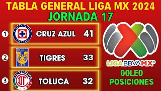 ✅️ TABLA GENERAL LIGA MX 2024 JORNADA 17 🔥🔥🔥 [upl. by Jaymie]