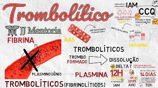 Trombolítico o remédio que une o infarto AVC e embolia pulmonar [upl. by Sternlight]