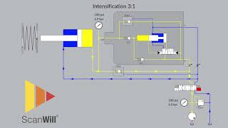 ScanWill 31 Hydraulic Pressure Intensifier [upl. by Laamaj]