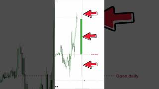 Comment trader dans le vrai sens du marché trading daytrading forextrading [upl. by Farand262]