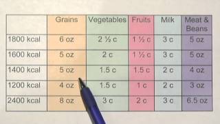 1400Calorie Meal Plan [upl. by Eniamart]