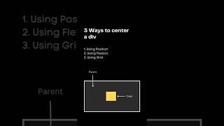 3 ways to center a div using position using flexbox using grid in html and css flexbox html css3 [upl. by Kcirrem387]