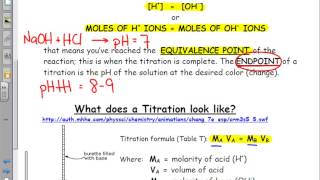 Acids Bases amp Salts Titration [upl. by Jun]