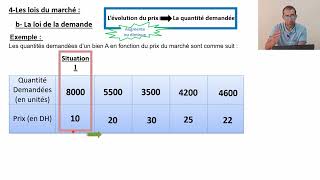 Economie générale 2 bac Episode 3 Chapitre 1 le marché  la loi de la demande [upl. by Yasdnyl]