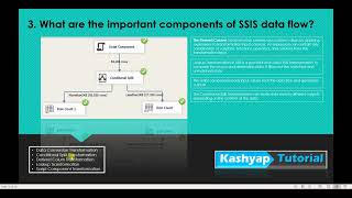 SSIS Interview questions and answers Part 2 [upl. by Bronny506]