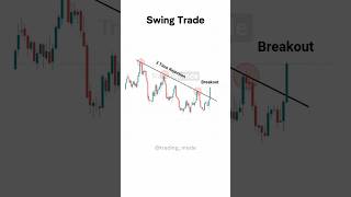 303365  tradingstrategy swingtrading technicalanlysis stockmarket forex [upl. by Adnor]