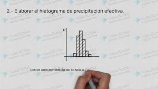 Caudal Máximo  Método del Hidrograma Unitario SFW [upl. by Norramic]