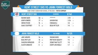 WA School Invitational Matches  2024 Year 8  Round 1  Kent Street SHS v John Forrest Gold [upl. by Esinaj]