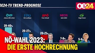 NÖWahl 2023 Die erste Hochrechnung [upl. by Alehs]