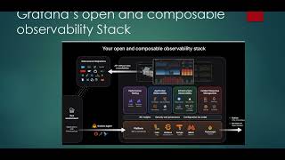 Grafanas open and composable stack [upl. by Anaeed511]