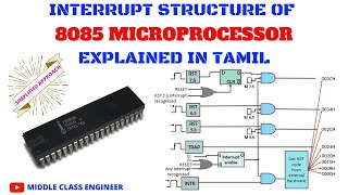 Interrupt Structure of 8085 Microprocessor  Explained in Tamil  Middle Class Engineer [upl. by Atinrahc93]