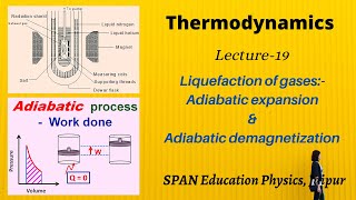 Liquefaction of gases ll Production of low temperatures ll Adiabatic Expansion amp Demagnetization NET [upl. by Elhsa]