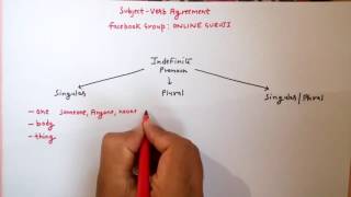 Subject verb agreement Part 3 SSC CGL BANK PO  CDS  MBA ETC [upl. by Notnroht922]