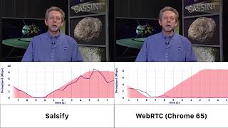 Salsify vs WebRTC [upl. by Nikita]