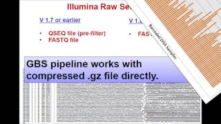 Genotyping By Sequencing GBS method [upl. by Rosenquist]