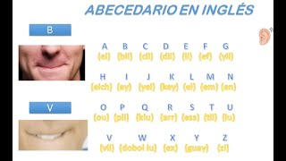 El Abecedario en Inglés pronunciación correcta [upl. by Annahpos296]