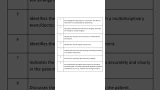 NMC OSCE  Pain Assessment marking criteria [upl. by Danziger]