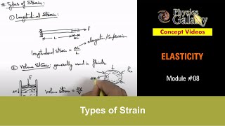 Class 11 Physics  Elasticity  8 Types of Strain  For JEE amp NEET [upl. by Saire838]