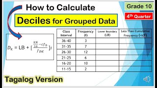 Tagalog How to Calculate Decile for Grouped Data Mathematics10 4thquarter [upl. by Aluk868]