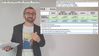 Ley Contratos del Sector Público  SUPUESTO DE CONTRATACIÓN  Ejercicio teóricopráctico  6a Parte [upl. by Cozza]