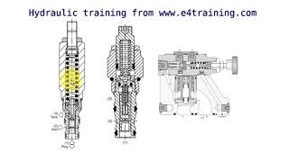 Hydraulic pressure reducing valve operation uses and types [upl. by Bird]