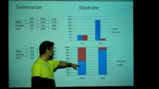 Analysis of Categorical Data [upl. by Hanoy946]