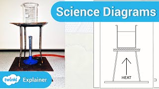 Science Diagrams in UKS2 Science [upl. by Margarida]