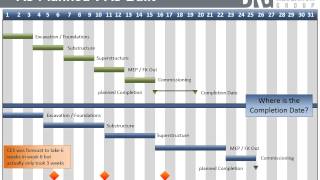 Prospective v Retrospective Analysis  NEC3 [upl. by Riddle]