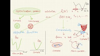 Lecture 1 Introduction to Convex Optimization [upl. by Yung]