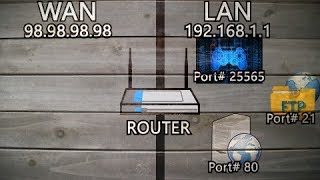 Beginners Guide to Port Forwarding [upl. by Nalek]