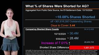 How much is AG Shorted What is Short Interest for AG [upl. by Ydassac]